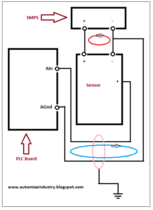 3-wire-connection-for-4-to-20-mA-sensor-in-PLC, plc-analog-input-current-wiring