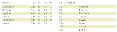 Live Scores India Vs New Zealand-Icc World Twenty20