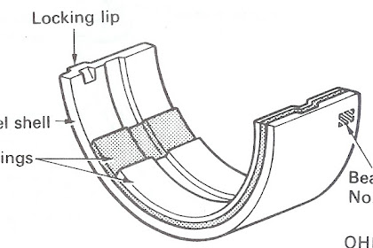 Jenis - Jenis Bantalan Poros Engkol ( Crank Shaft )