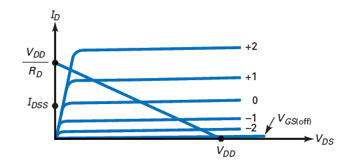 N-channel D-MOSFET drain curve