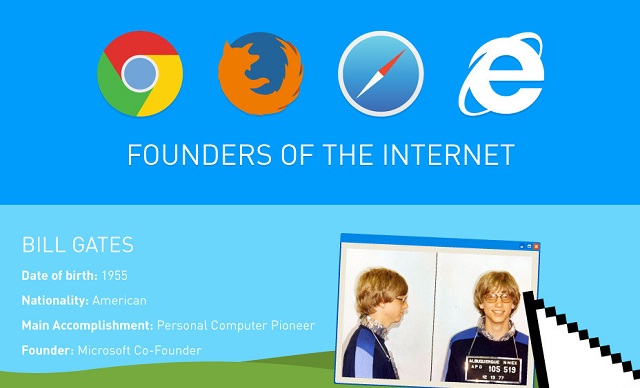 Image: Founders of the Internet #infographic