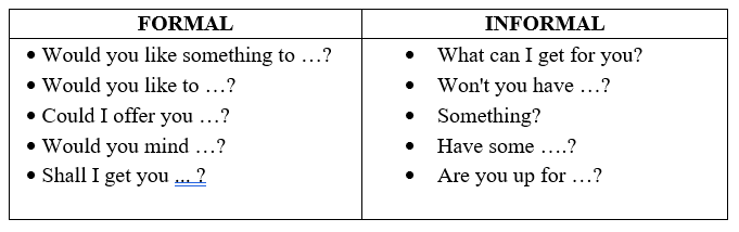 Contoh Dialog Suggestion Dan Offer Dalam Bahasa Inggris 