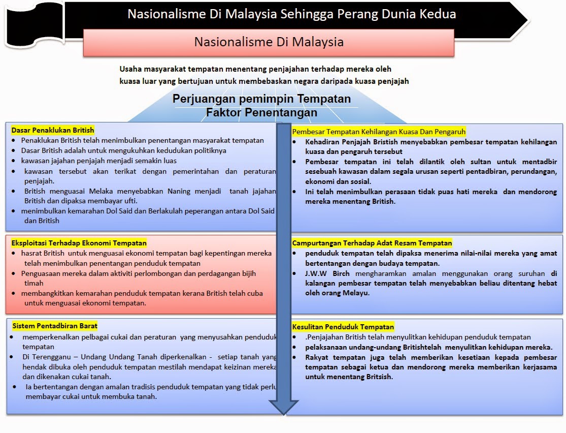 Soalan Dan Jawapan Tamadun India - Alona Nova