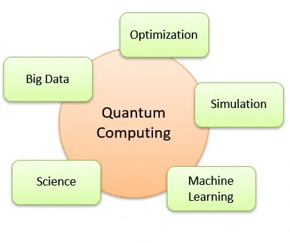 quantum-cloud-computing