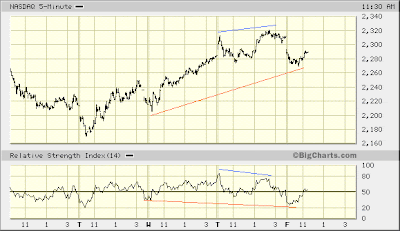 NASDAQ 5-min