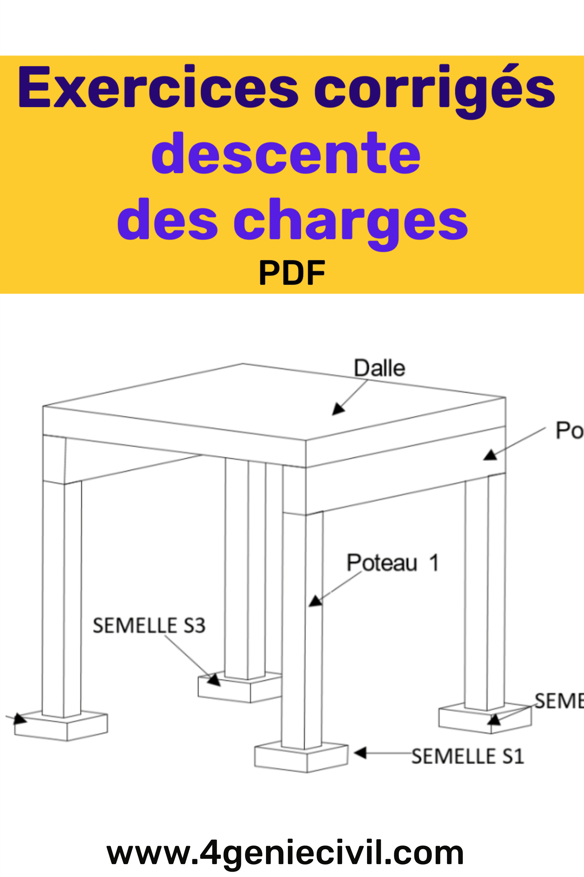 Les Exercices corrigés descente des charges PDF abordent divers exercices de modélisation des charges pour les ouvrages types ponts, bâtiments et toitures terrasse.