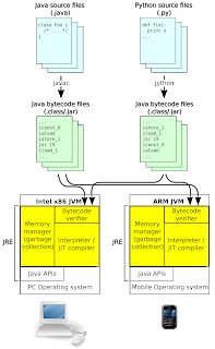 Apa itu Mesin Virtual (VM)?