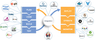 DevOps Tools