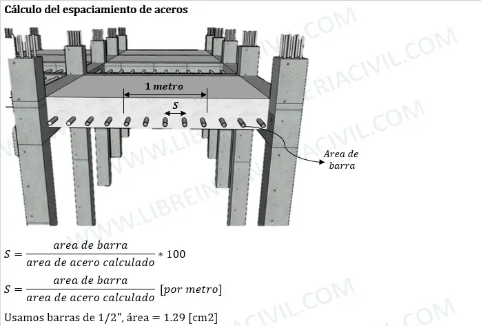 diseño de losa maciza en una direccion calculo de acero de refuerzo