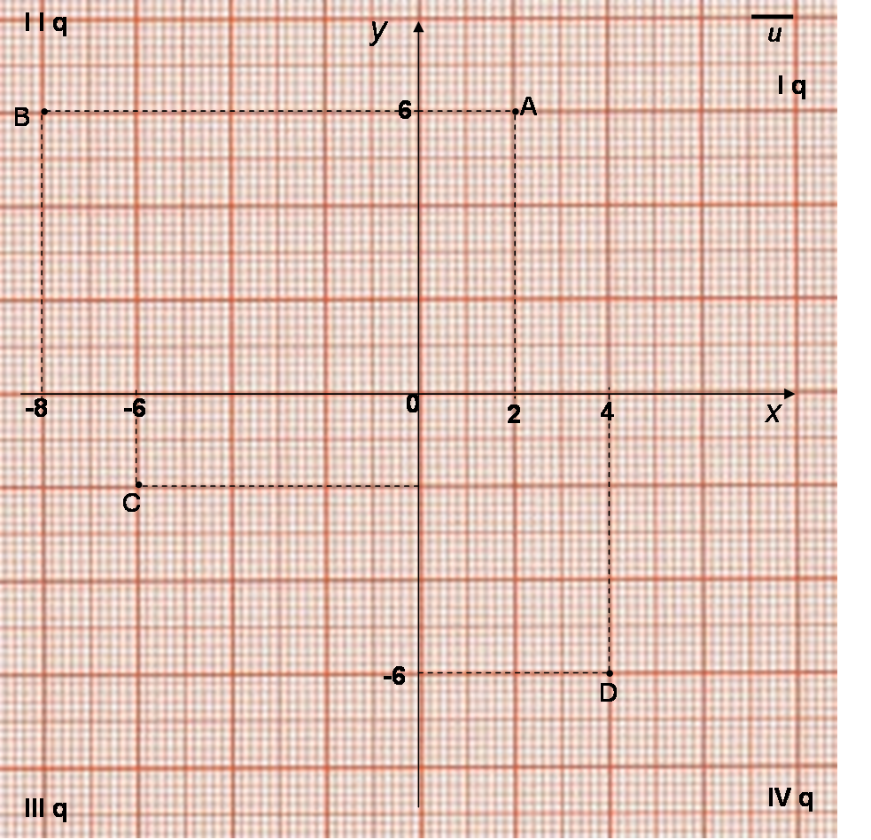 Matematica Scuola Secondaria 1 Grado Elementi Del Piano