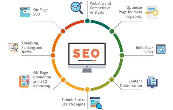 The SEO checklist for beginners