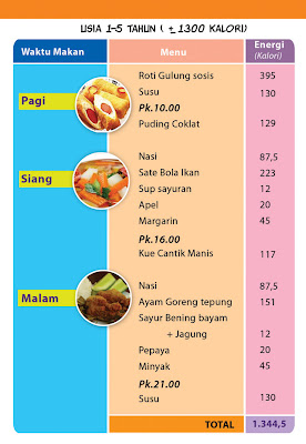 Diet Menu: Contoh Menu Diet