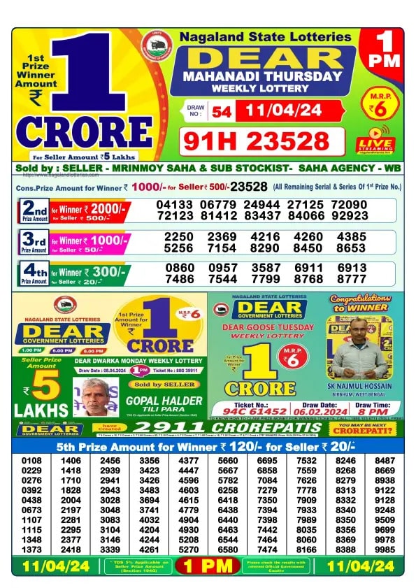 Nagaland Lottery Result Today 1:00 PM