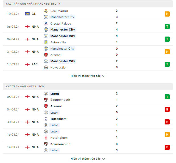 Dự đoán Bundesliga-Man City vs Luton, ngày 13/4 Thong-ke-13-4