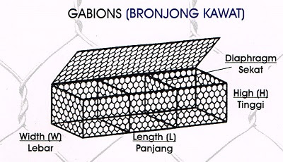 Jual Kawat Bronjong