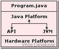 Java