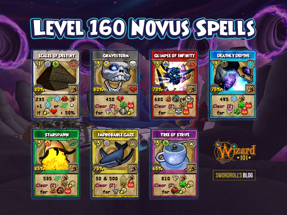 Wizard101 Level 160 Novus Spells Guide