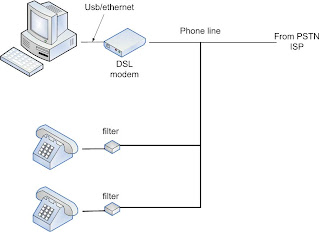 DSL Modem CPE
