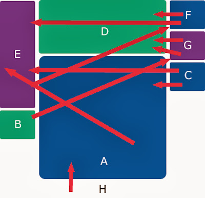 Publish Subscribe Pattern C# - Before