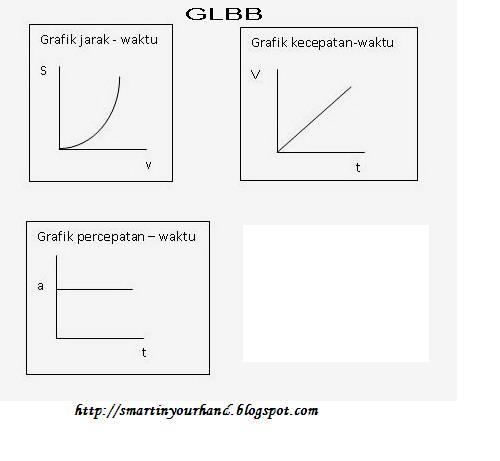 Contoh Rumus Grafik - Contoh Sur