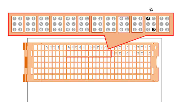 点字器の2行目13マス目に「や」と書かれた図