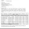 Contoh Surat Permintaan Penawaran Barang Semi Block Style - Contoh Surat Penawaran Bentuk Semi Block Style Contoh Surat - This image is provided only for personal use.
