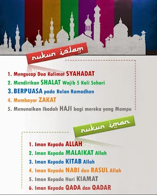 Penjelasan Rukun Islam & Rukun Iman