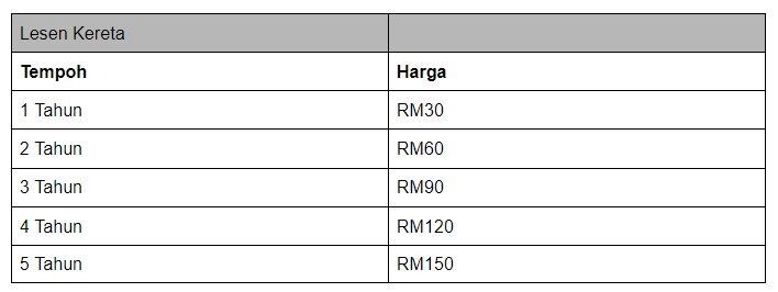 Belum Perbaharui Lesen?Ini Harga Terkini Perbaharui Lesen Dan 