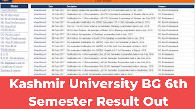 Kashmir University BG 6th Semester Result Out 