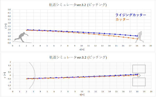 Kジャンセンのライジングカッター軌道再現計算