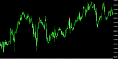 Indicator RSI Slowdown