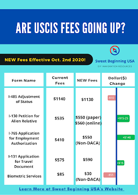 NEW USCIS Fees 2020