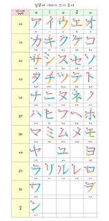   가타가나, 카타카나 입력, 히라가나 가타카나 표, 일본어 히라가나, 히라가나 가타카나 차이, 가타카나 히라가나, 히라가나 발음, 가타카나 50음도, 가타카나 단어 모음, 히라가나 가타가나 pdf, 가타카나 탁음