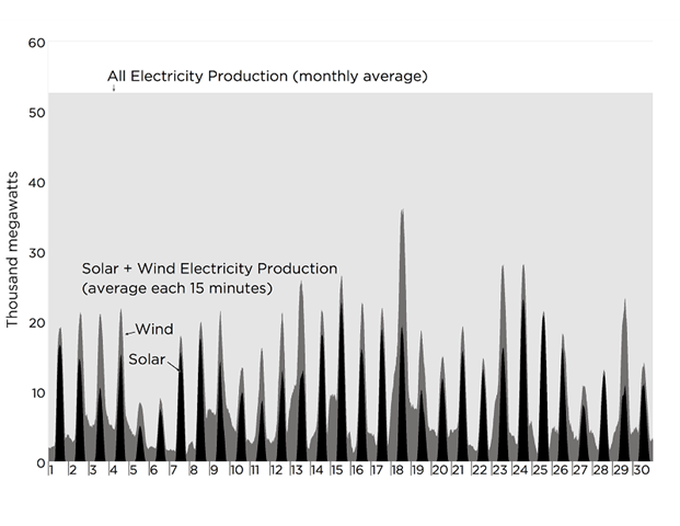 13-Chapter-2-2.4-Monthly-Intermittency