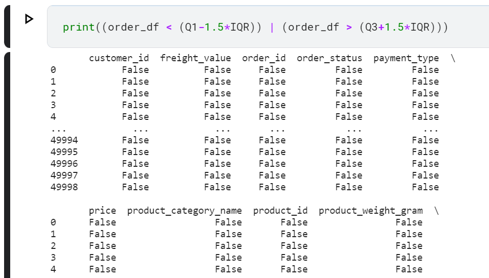 outliers data pyhon