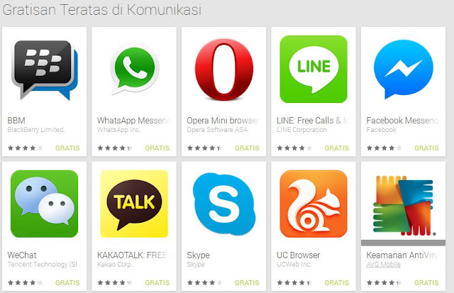 Aplikasi Chatting Terbaik dan Paling Populer