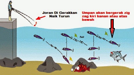 Teknik Mancing Jigging