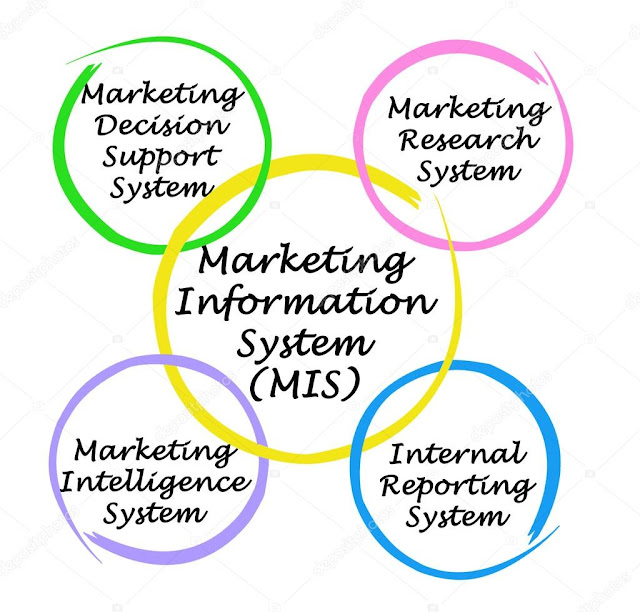marketing information system