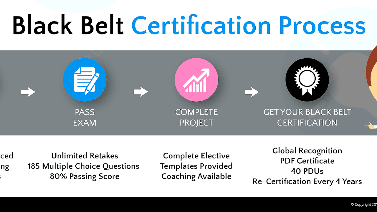 Six Sigma Black Belt Online