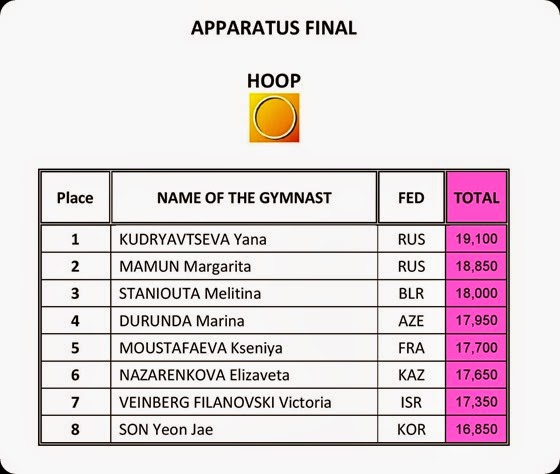 result_book_WC_bucharest_2015-page-023