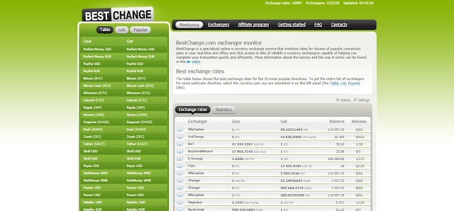 How To Make Money With BestChange Affiliate | Online Tech Talk