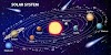 100 Interesting Facts about the Solar System