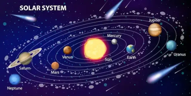 100 Intresting Facts about the Solar System: Exploring its Components and Mysteries