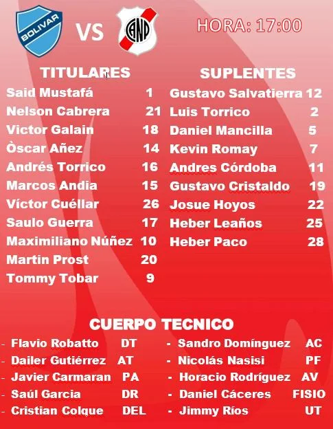 Alineaciones Bolivar vs Nacional Potosi