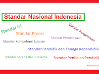 Standar Nasional Pendidikan Indonesia