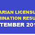 Librarian Licensure Examination Result September 2017