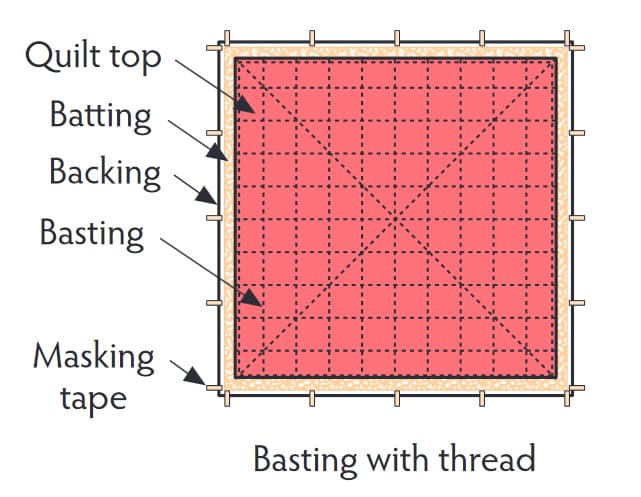 Making a Quilt Sandwich