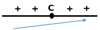 The function f has no maximum nor minimum values (The function is increasing on its domain)