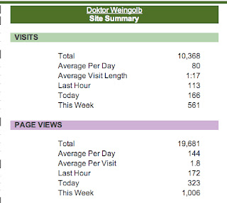 internet traffic nytimes.com referrals record number of visitors