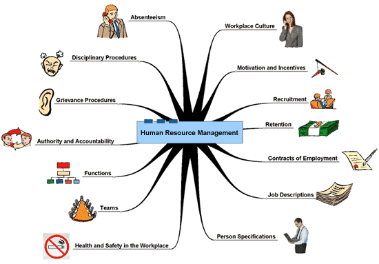 Human Resource Management Functions - Recruitement 